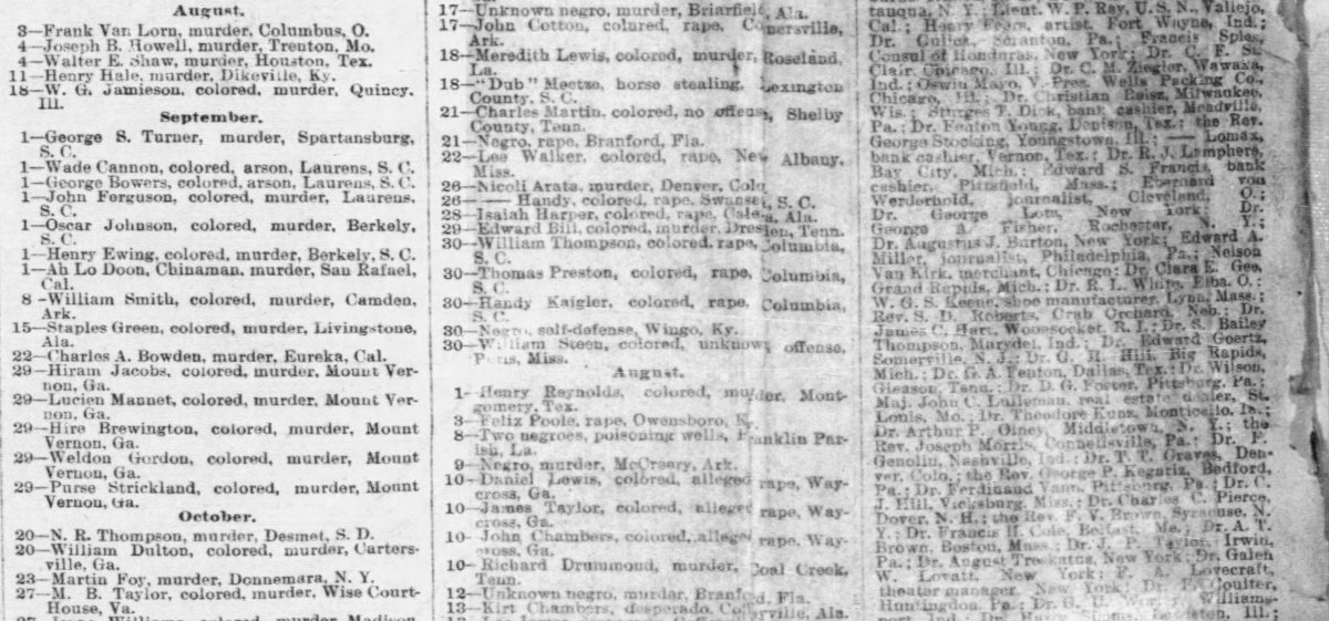 List of tragic deaths, 1893 (5)