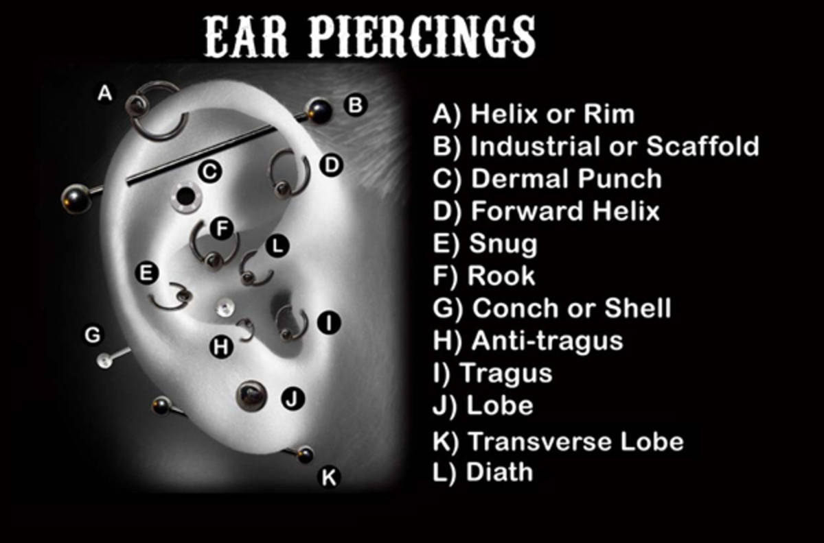 Ear piercing map. Where can an ear be pierced? Just about anywhere!