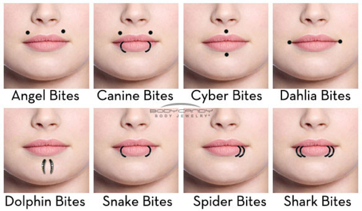 Other Lip Piercings