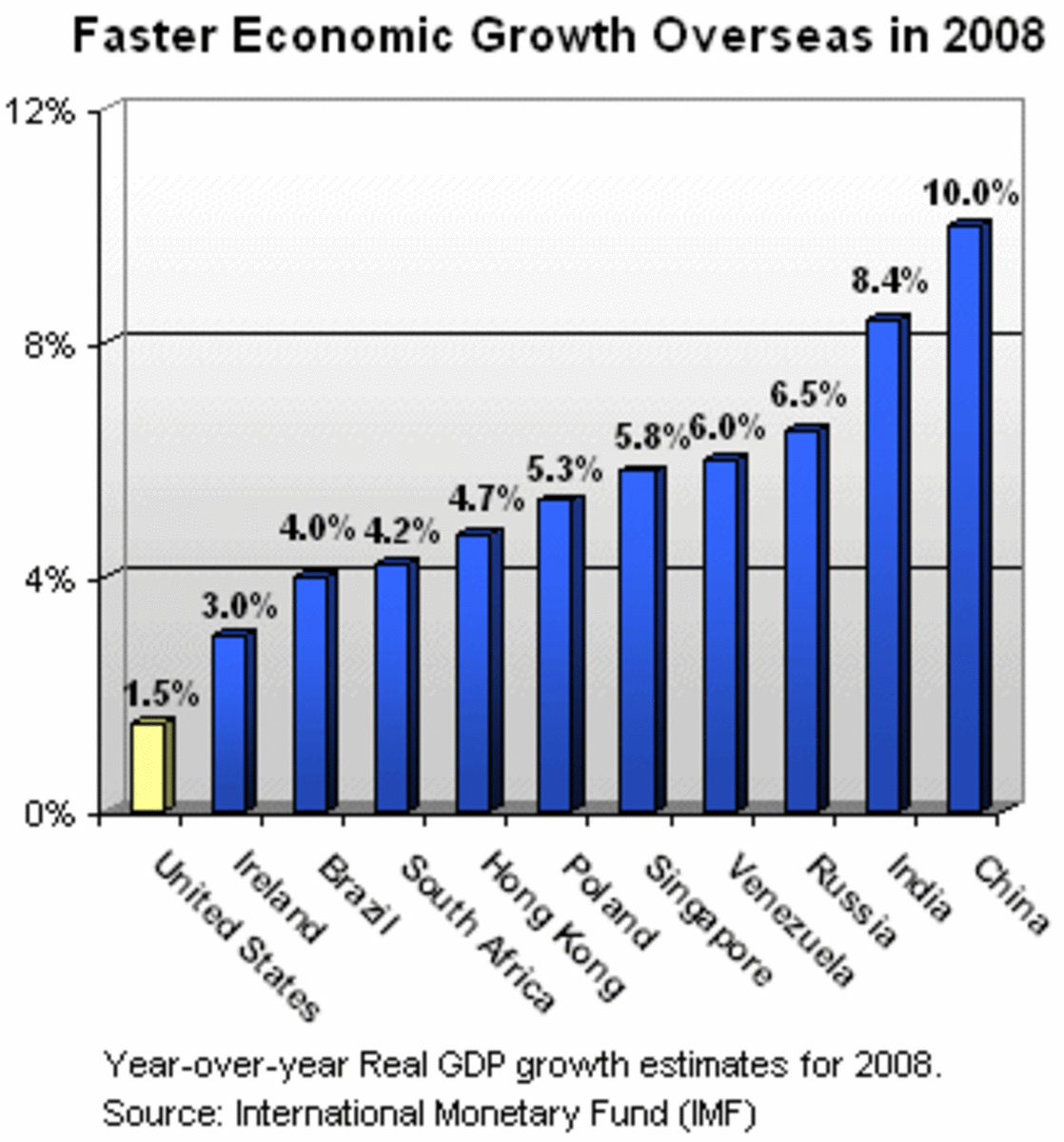 What Steps Would We Need to Take in Order to Raise Our Economic Growth Rate