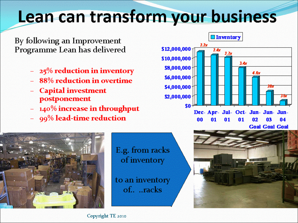 Benefits of lean manufacturing