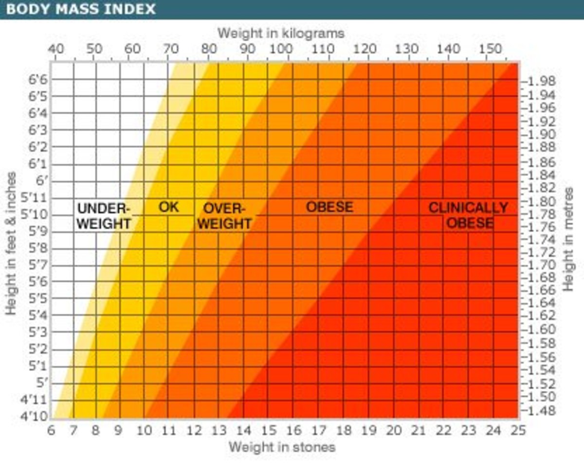 Ожирение таблица рост вес