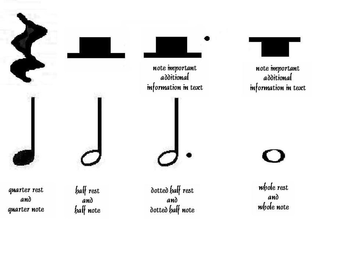 Reading Rhythm In Music IV Half Quarter Note Rest Spinditty