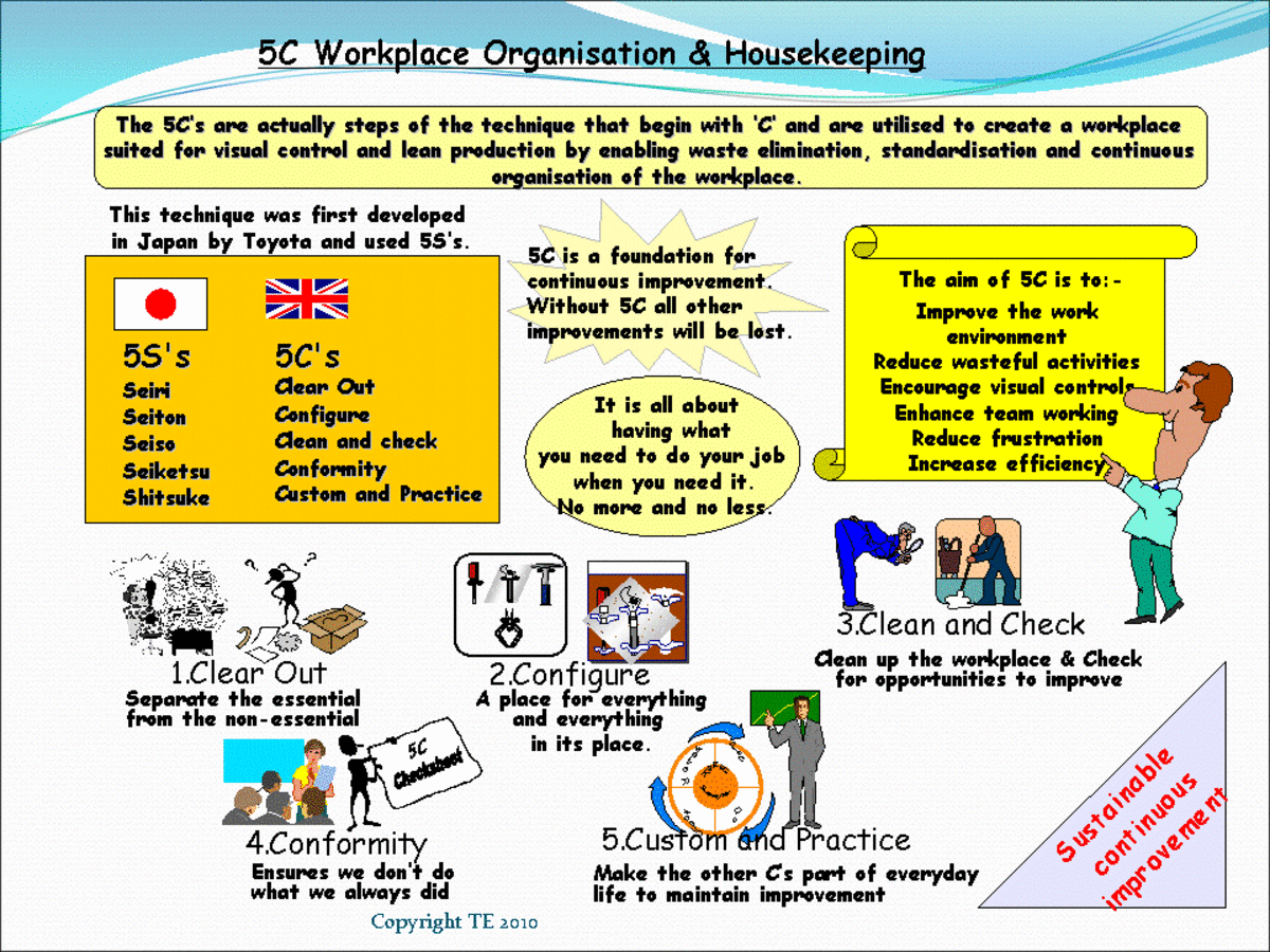 Steps in 5C workplace organisation