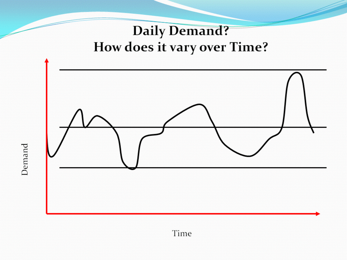 Daily demand fluctuates over time, which is required to calculate Kanban quantity.