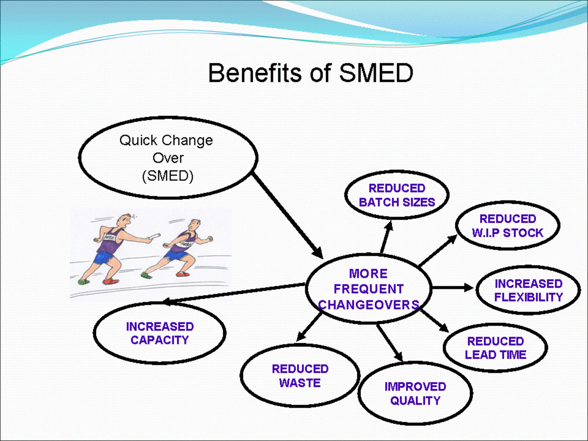 SMED benefits