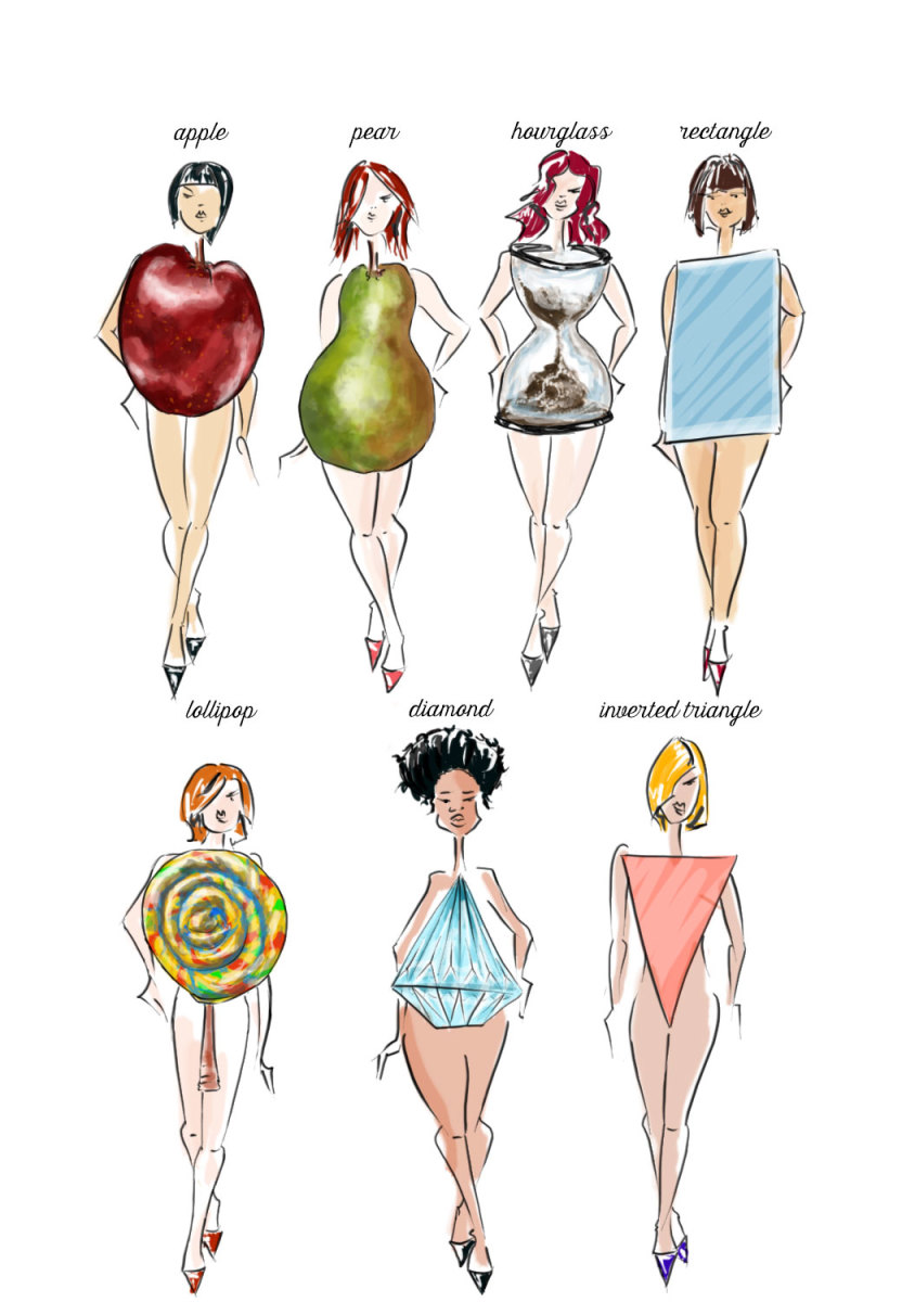 Different Types of Women's Body Shapes and Figures - Bellatory