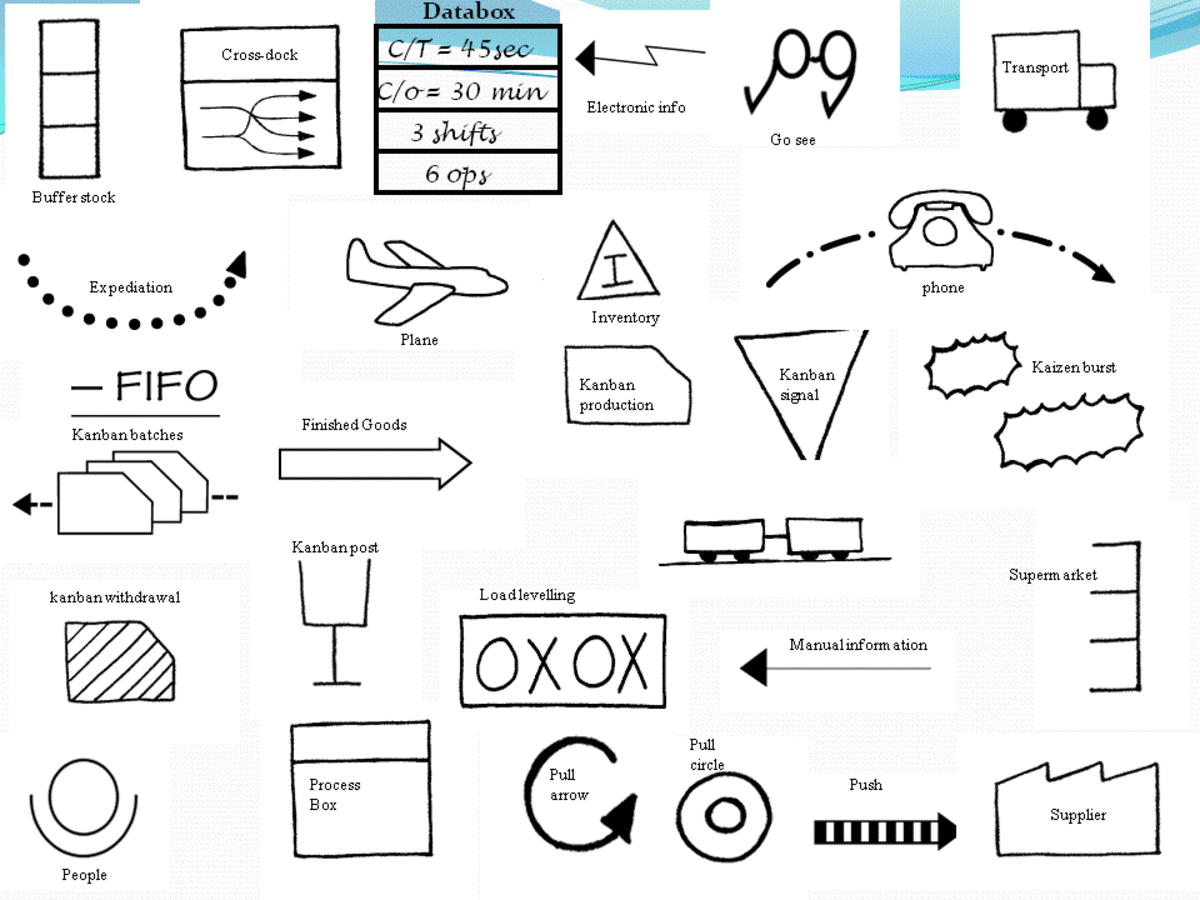How to Create a Value Stream Mapping Symbols