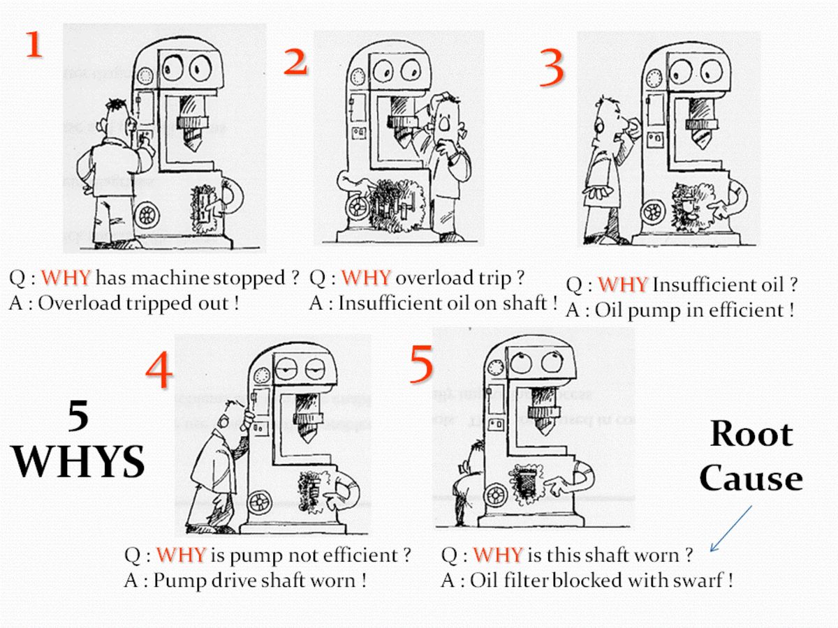  5 Whys Root Cause Analysis Solving Causes Not Symptoms ToughNickel