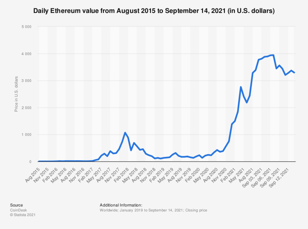 Top 3 Cryptocurrencies in 2021 - HubPages