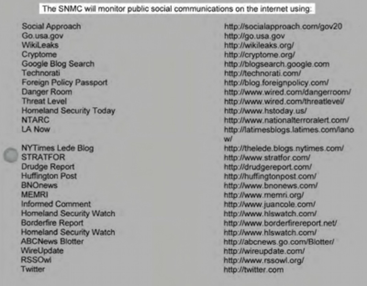 List of websites closely monitored by Homeland Security