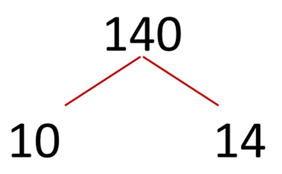 Prime factorisation tree for 140 - step one.