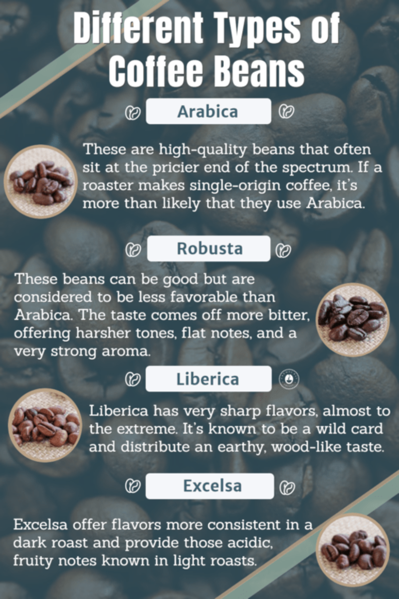 Arabica is my favorite when making coffee at home. 