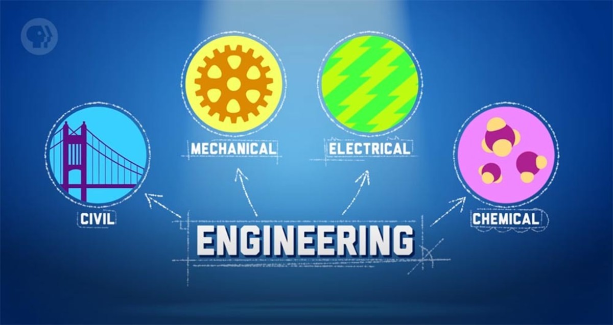 Engineering as a Multifaceted Option
