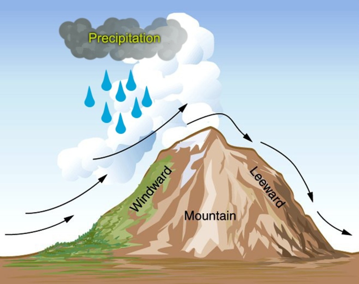 What Is Rainfall And How Is It Created HubPages