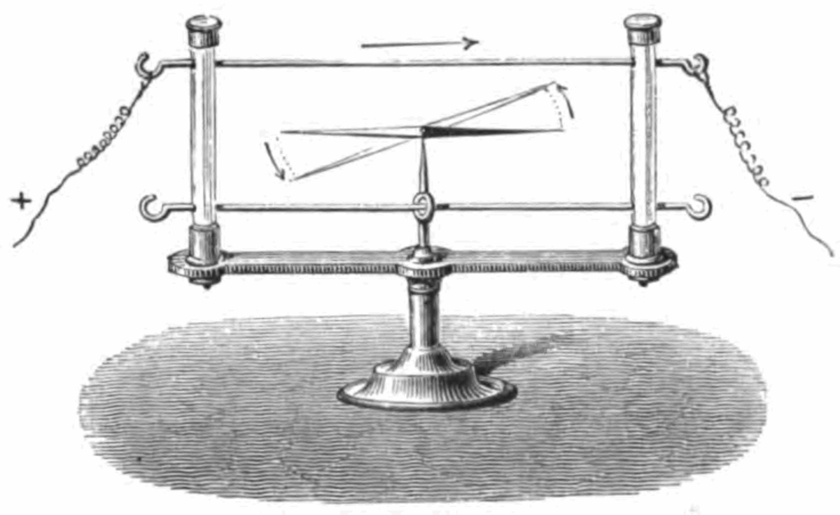 Oersted’s apparatus to show the electric current causes a deflection in the compass needle.