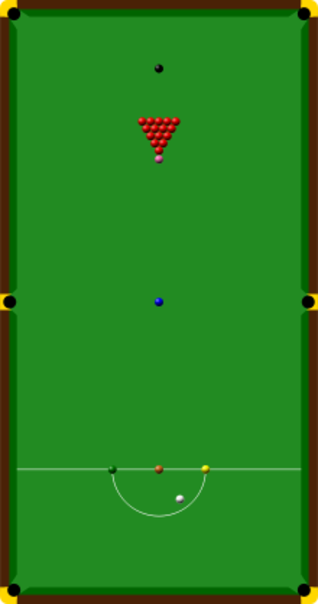 A beginners Guide to playing Snooker