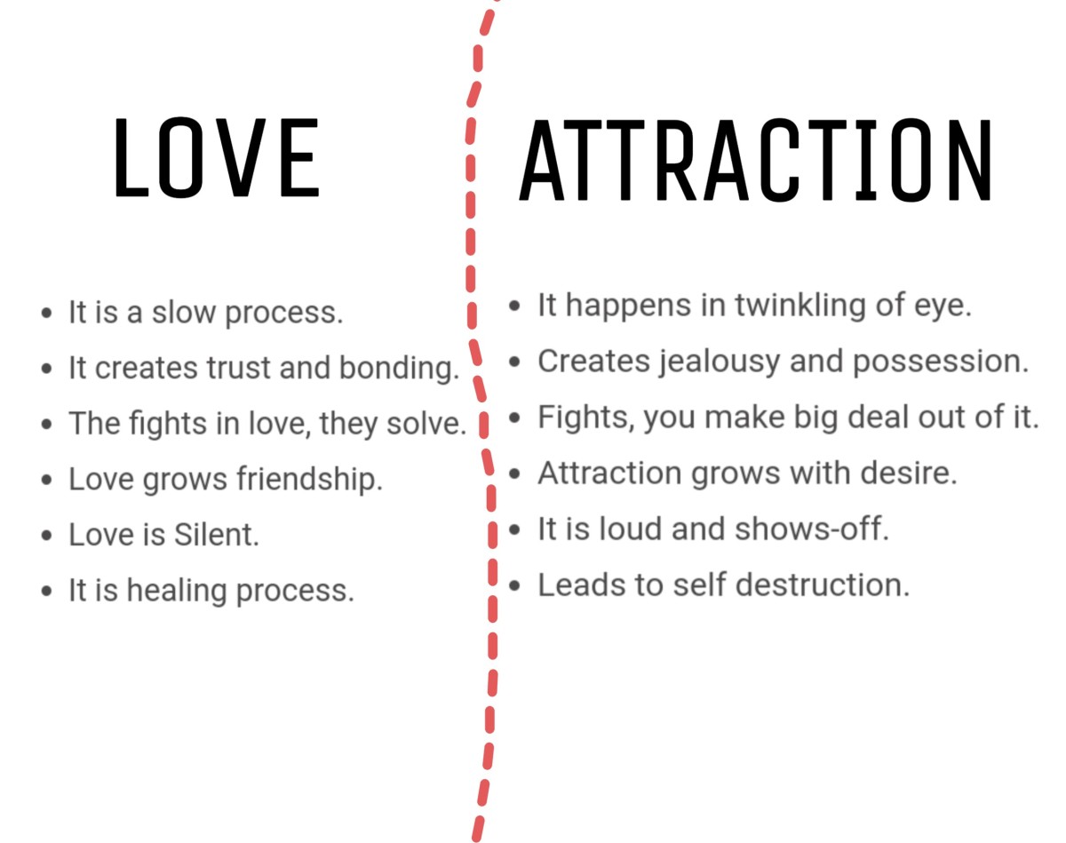 Love & Attraction