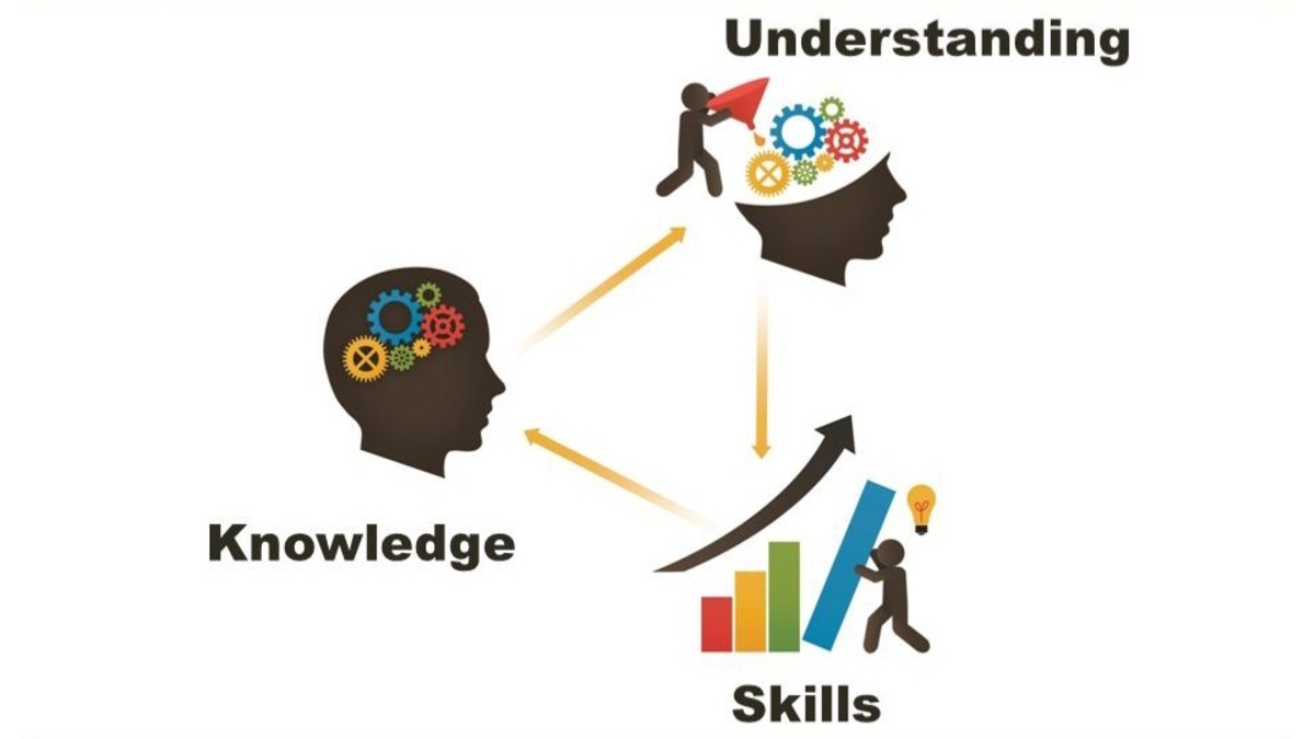 The Psychology of Learning - HubPages