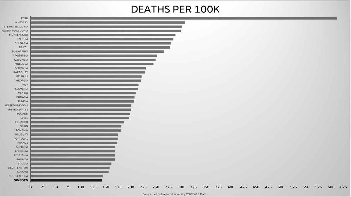 Sweden Death Rate