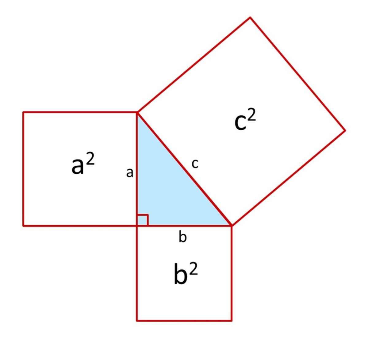 直角三角形两边的正方形