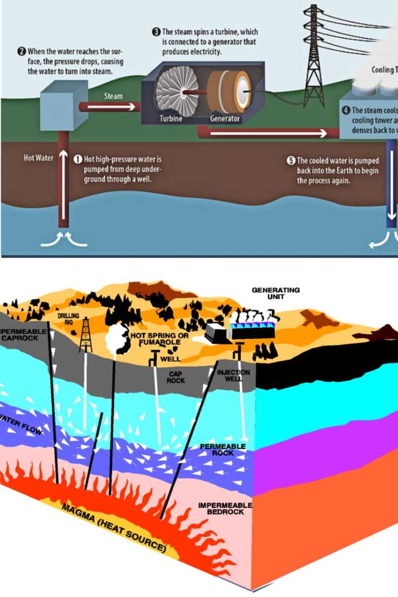 what-is-a-geothermal-energy-source