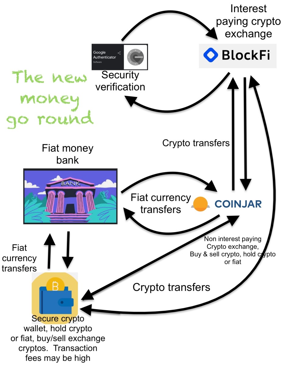 how-to-do-crypto