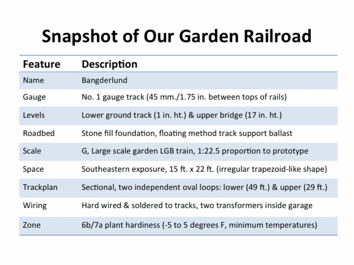 Quick Facts about our Garden Railroad.