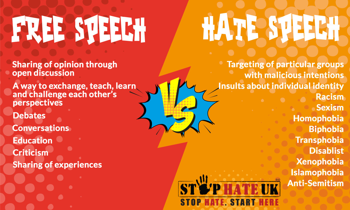 The Left Defines Hate Speech