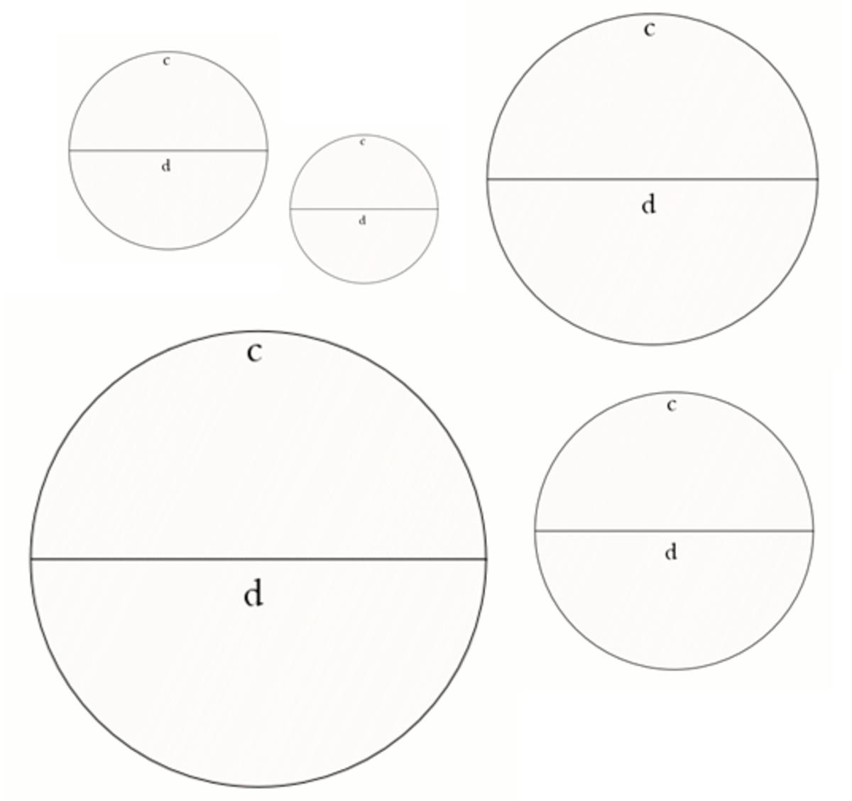Teaching Circumference and Diameter of a Circle