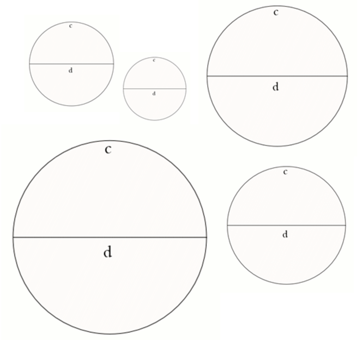 Teaching Circumference And Diameter Of A Circle HubPages