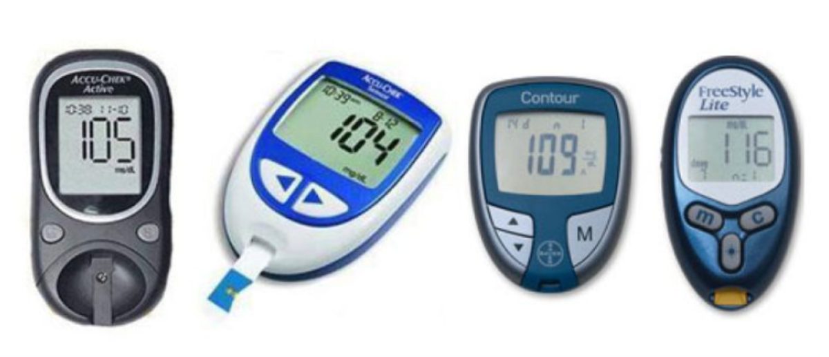 Numbers That Diabetics Should Know