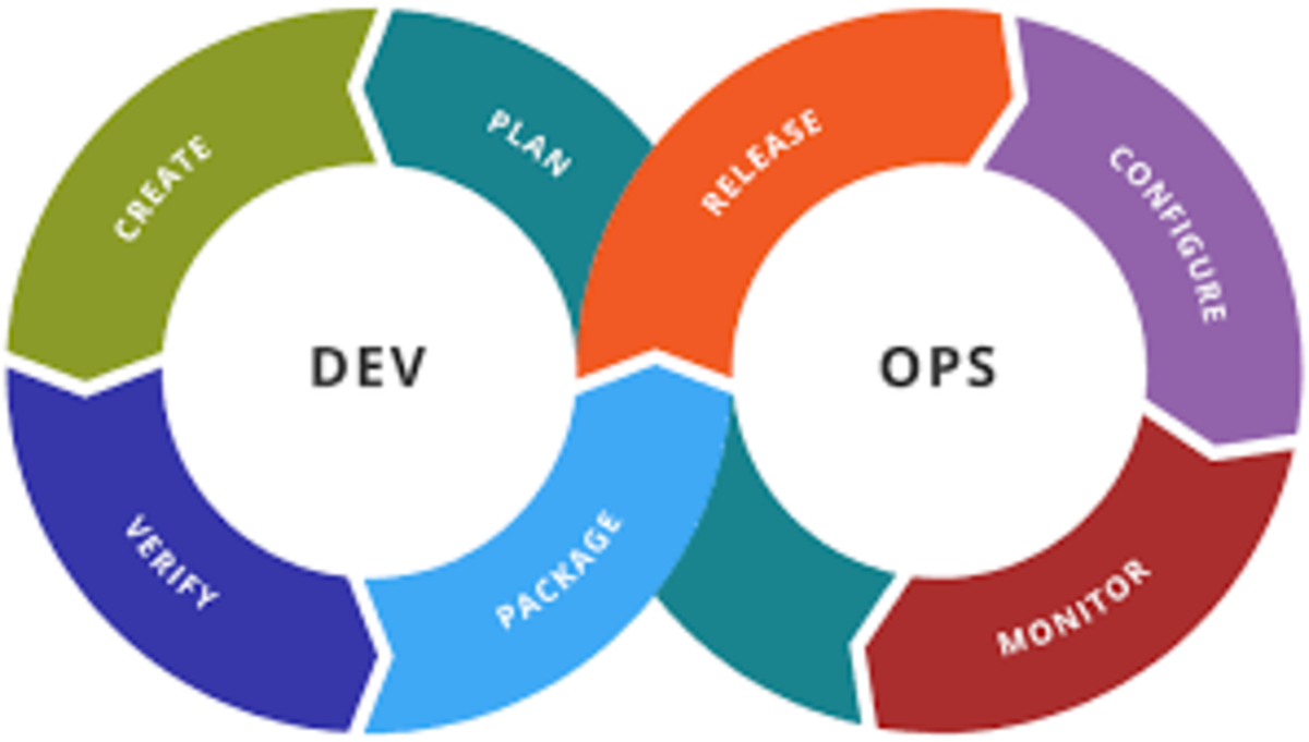 How to Implement DevSecOps?