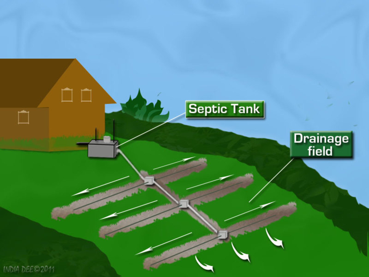 Residential Septic system Diagram