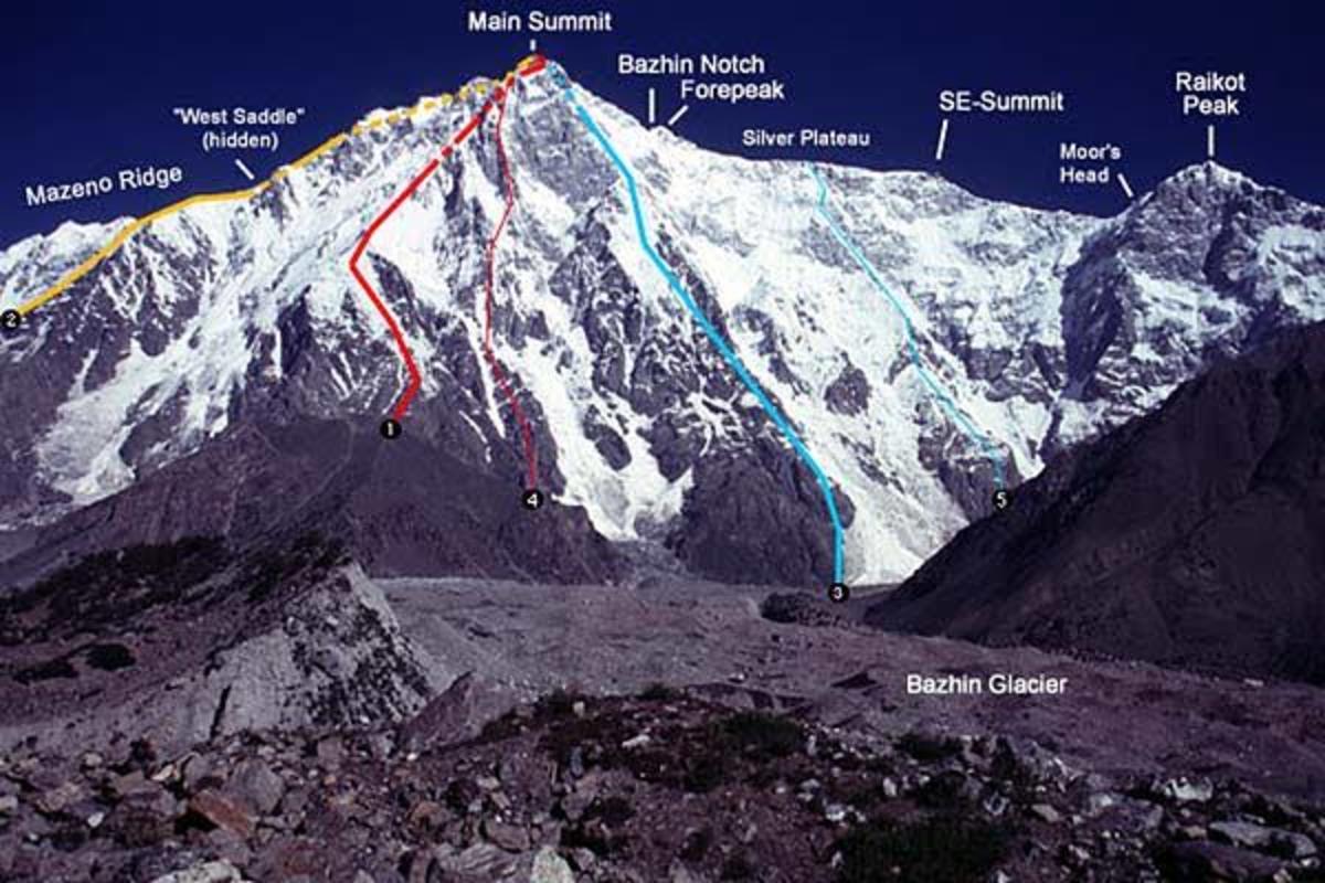 Nanga Parbat climbing routes.