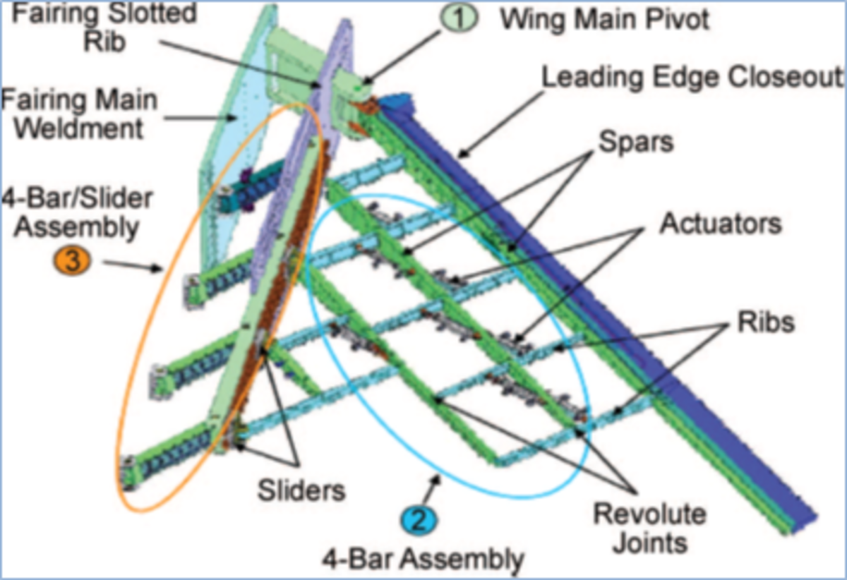The Potential Uses of Smart Materials and Stuctures on Aircraft