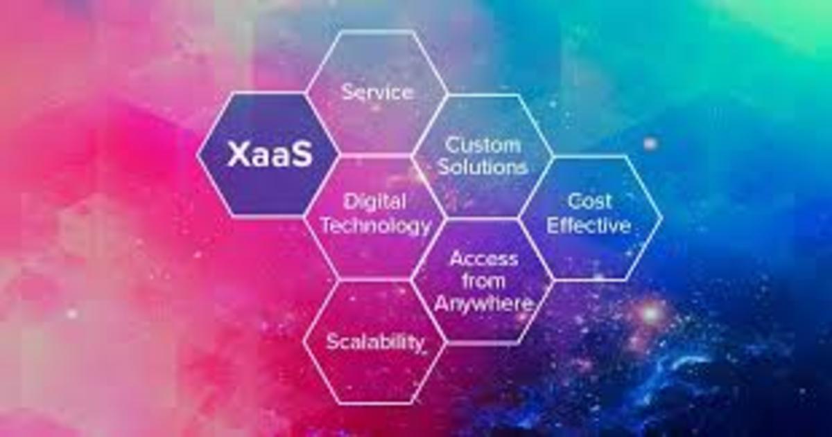 Everything-as-a-Service (XaaS): The Comprehensive Cloud Prototype