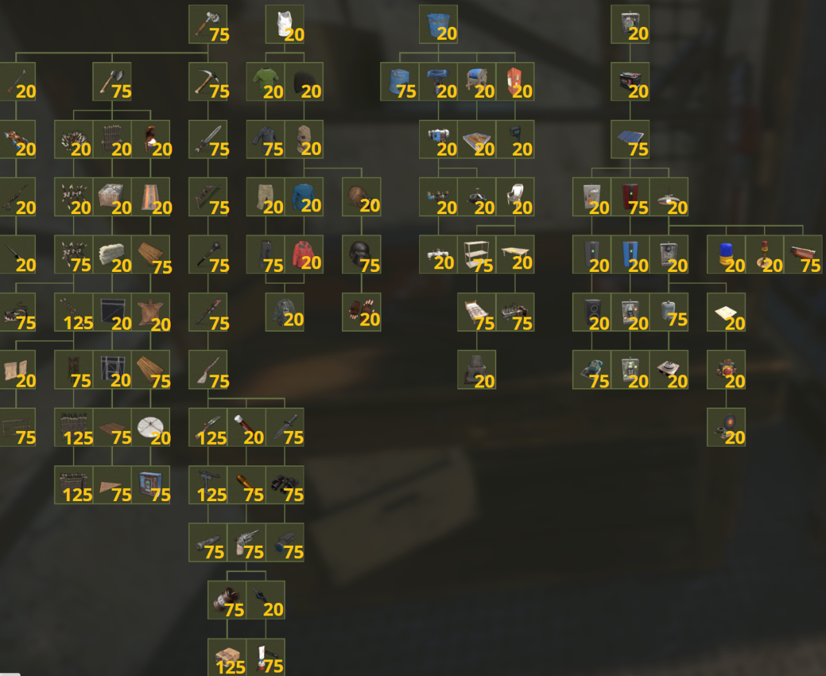 Rust Workbench Tech Tree Guide LevelSkip Rust Workbench Tech Tree Guide LevelSkip