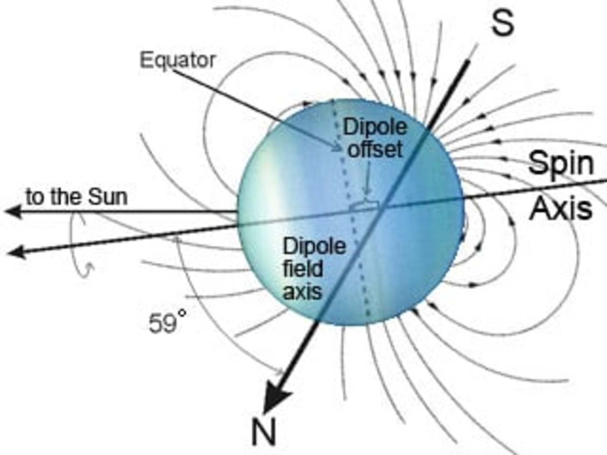 The magnetic field of Uranus doesn't cross the planet's core, and it displays some unusual traits like intense auroras and the field turning on and off again.