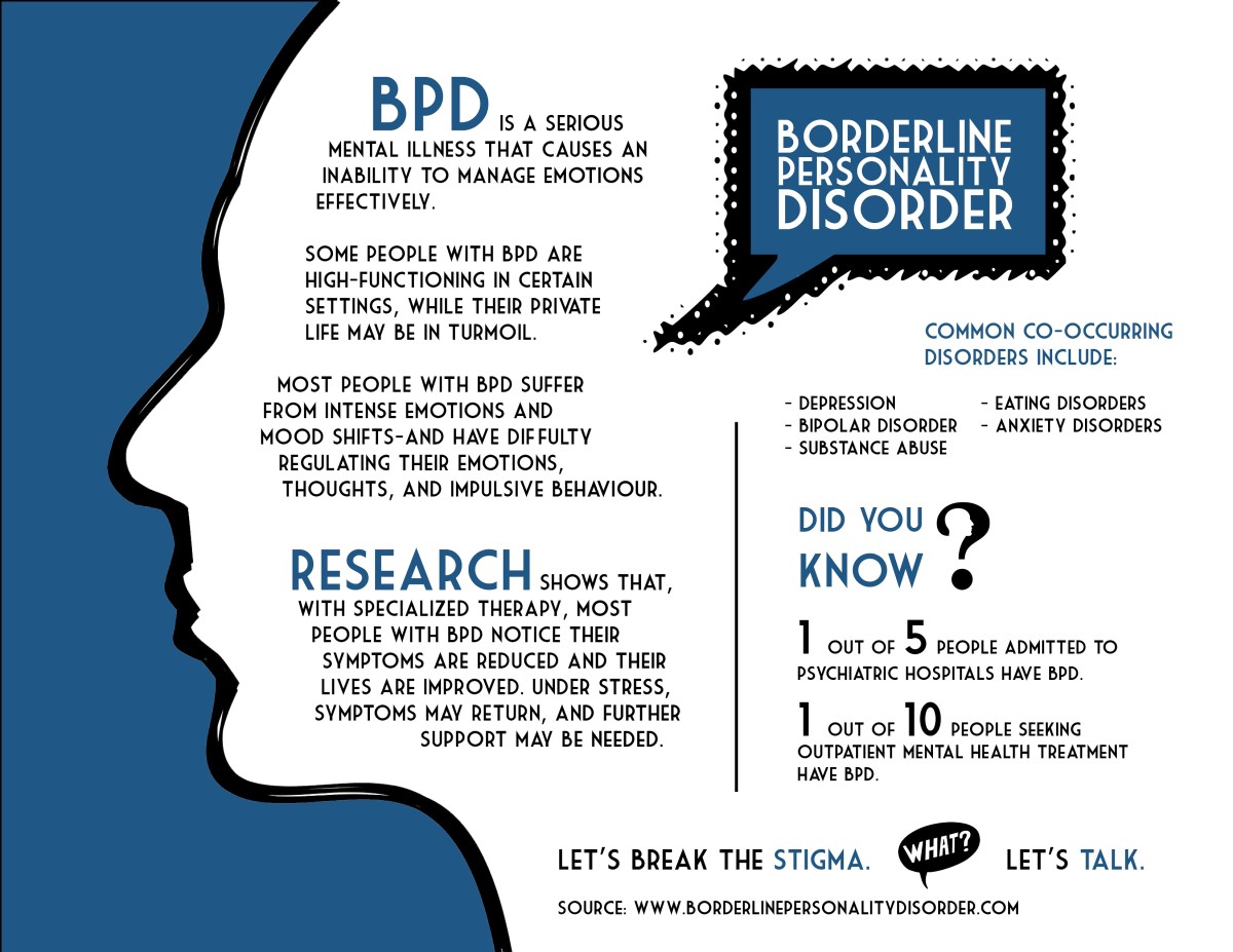 additional facts and stats about BPD 