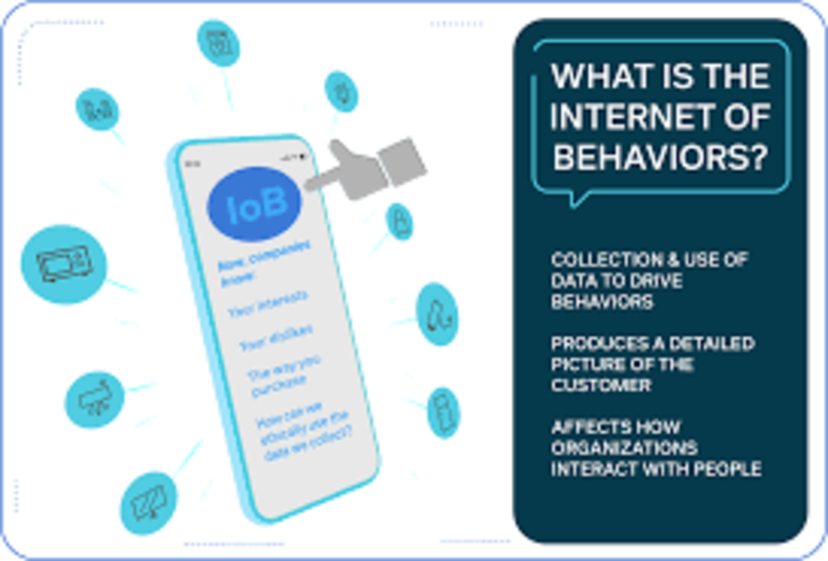 What Is the Internet of Behaviors (IoB)