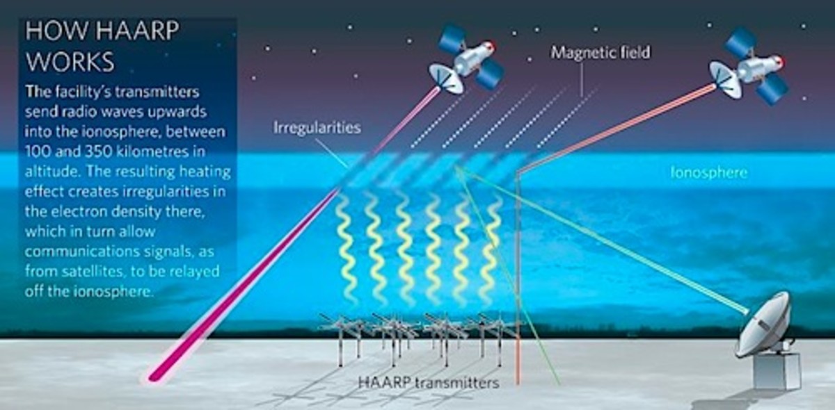 it heats it up and pushes the atmospheric layer outward towards space. So in a sense it is an upper atmospheric heater. This bulging of the ionosphere (the uppermost near vacuum of space part of the atmosphere some 70 miles from the earth's surface)