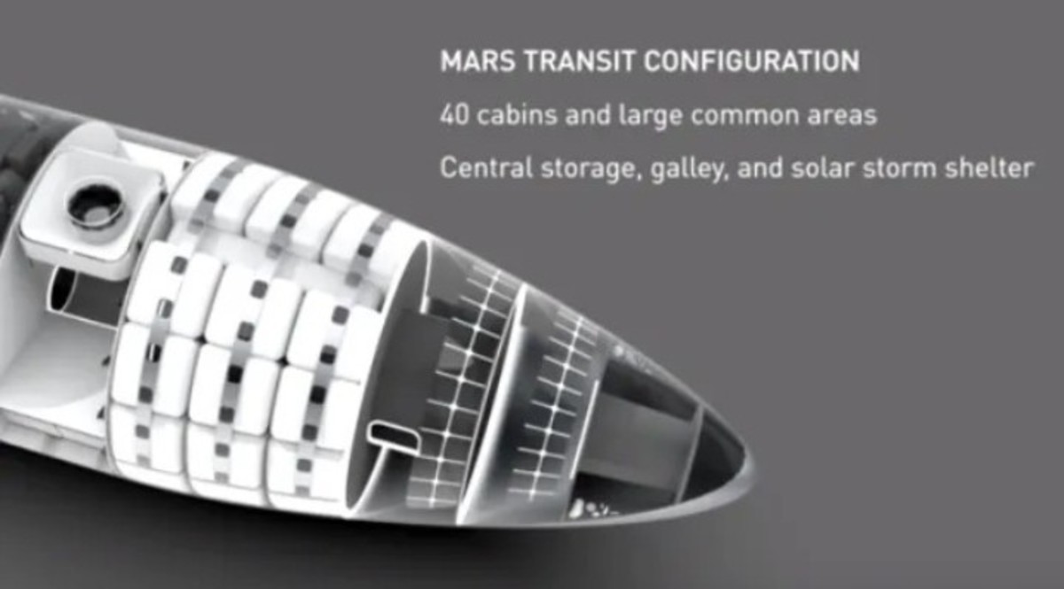 MARS TRANSIT CONFIGURATION 40 cabins and large common areas Central storage, galley, and solar storm shelter 