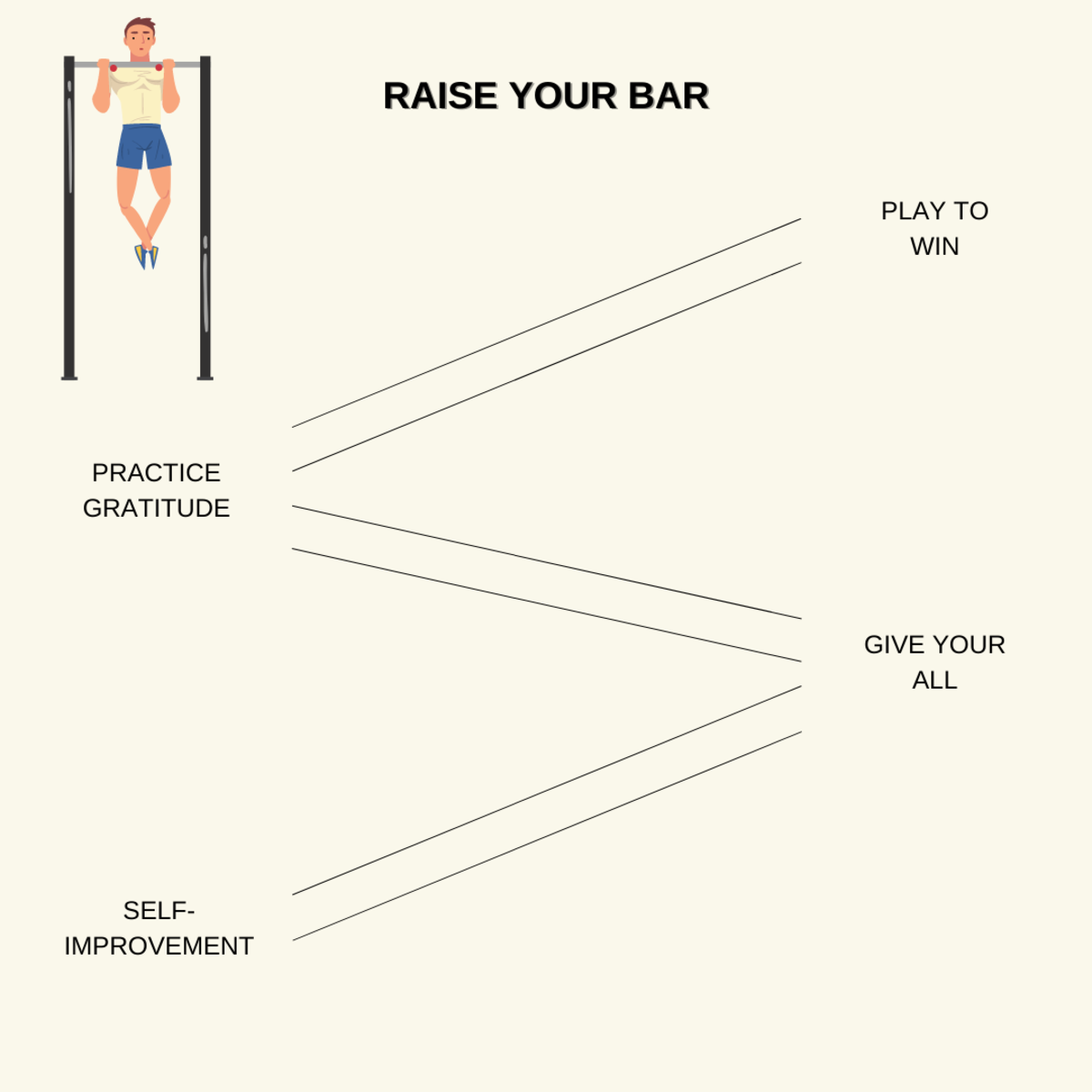 "Raise Your Bar" by Owen Bryan Jr