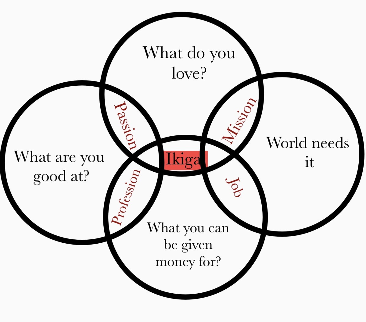 how-the-book-ikigai-is-helpful-in-shaping-our-life-purpose-and-choosing-our-careers