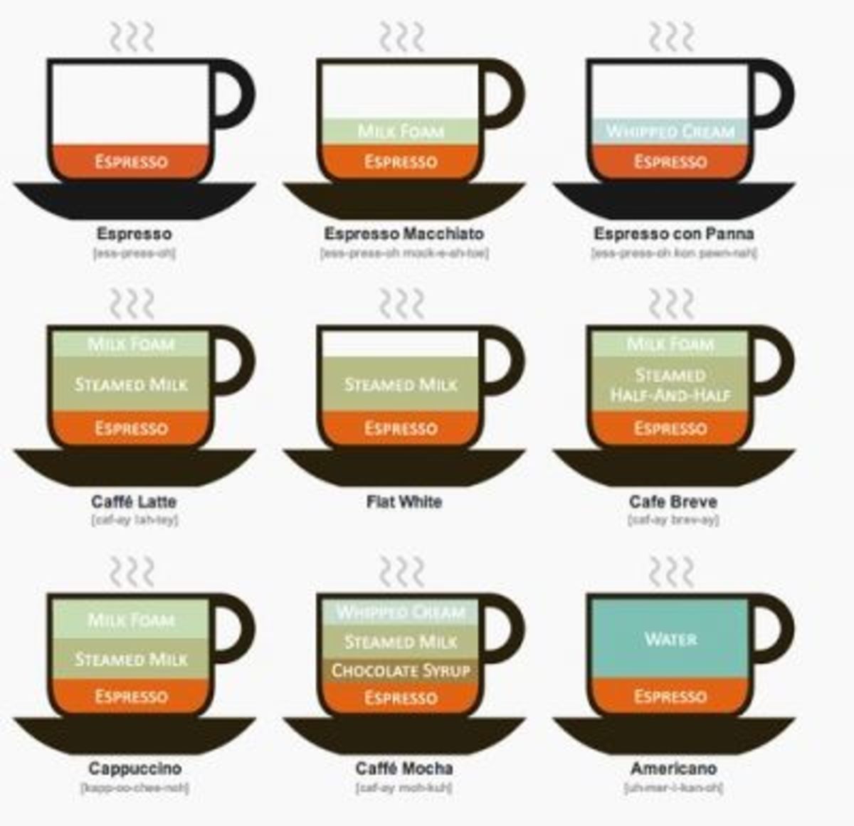 Cofee Drinks Illustrated
