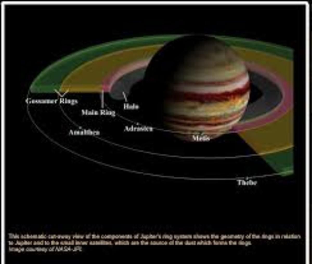 Jupiter Proposed Rings.