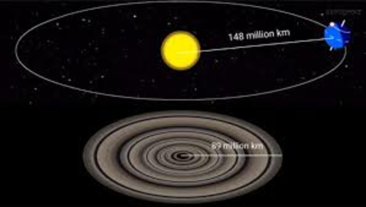 Comparison of J1407b rings to the distance of the earth to the sun.