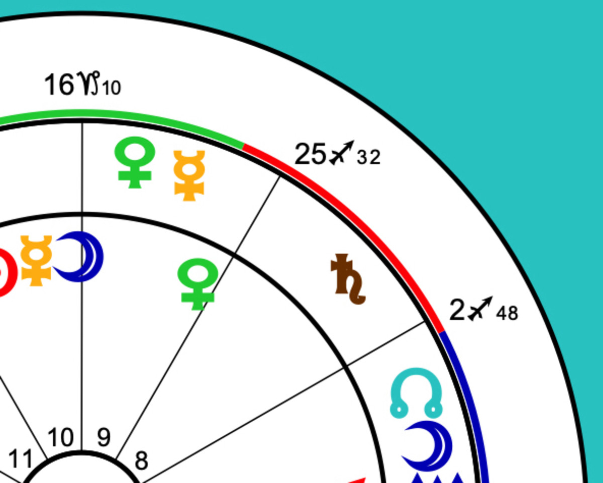 Zooming in on the blue crescents representing their natal Moons. They're at right angles, symbolizing that these people handle emotions very differently.