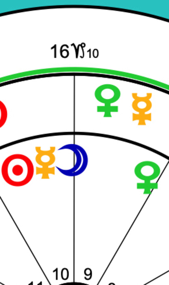 The top of the compatibility biwheel is crowded with planets. That means both people have strong personalities. Their Mercuries are in yellow.